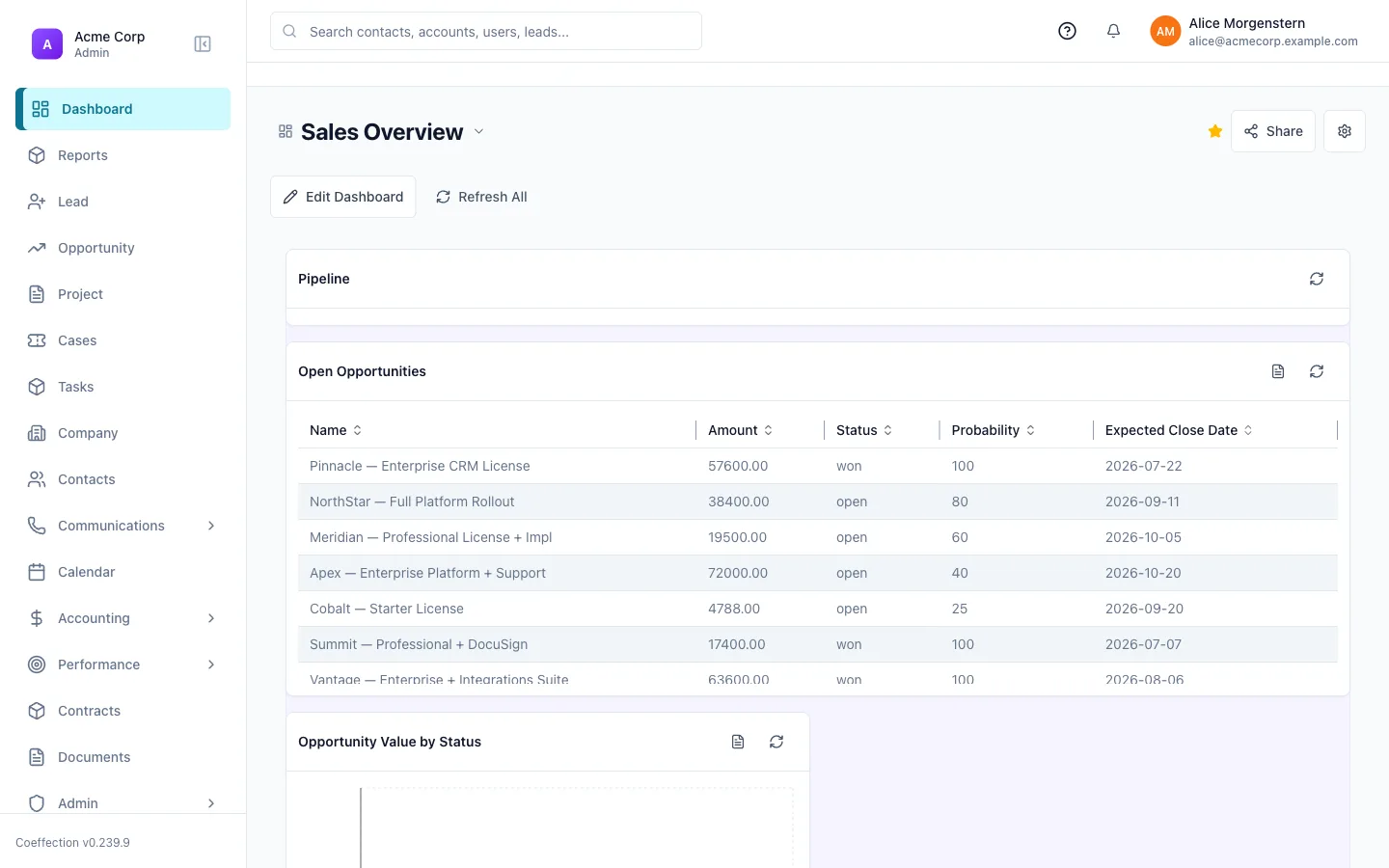 The "Sales Overview" dashboard with its widgets — a Pipeline section, an Open Opportunities table, an Opportunity Value by Status chart, and a Contacts Directory.