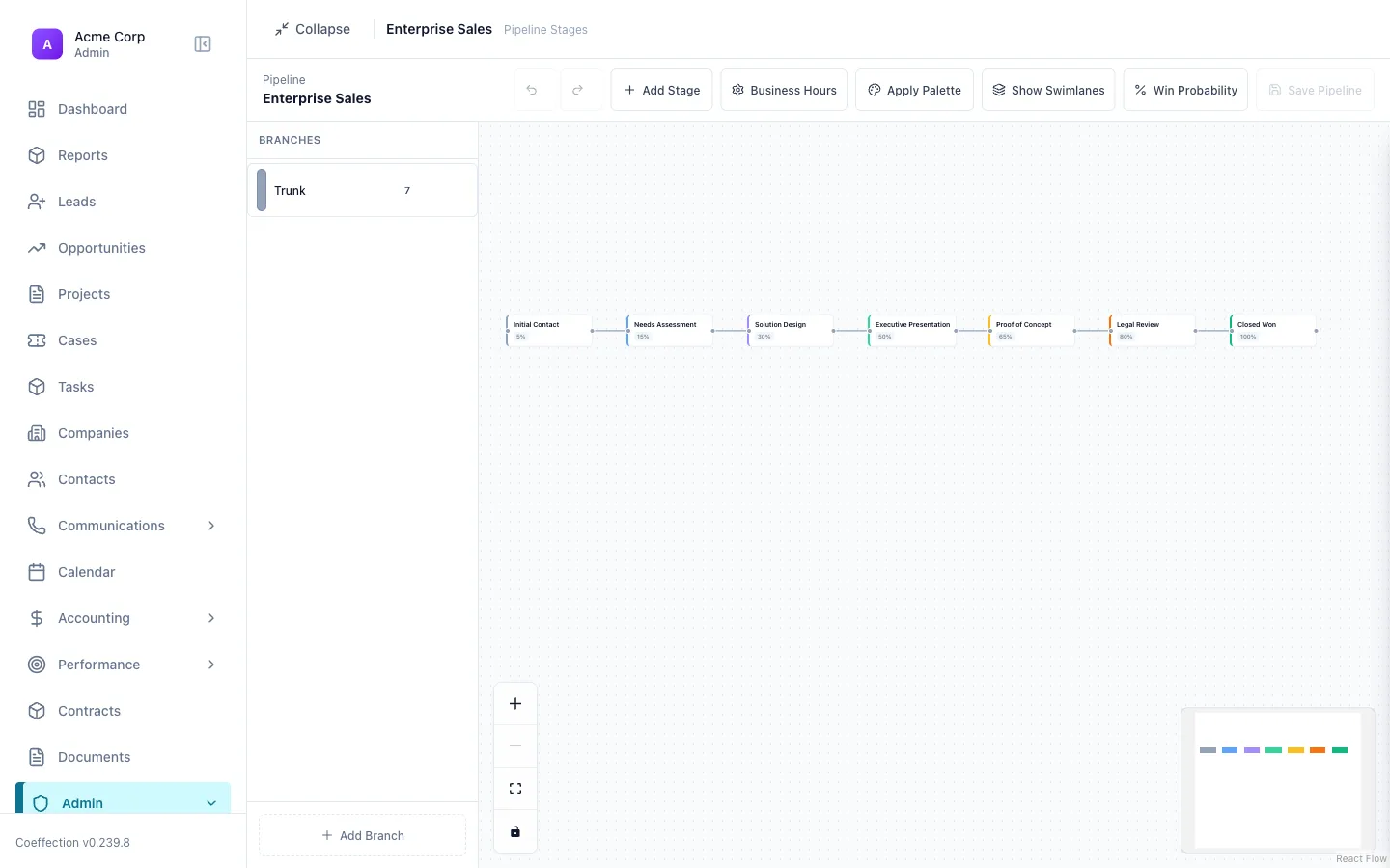 The pipeline stage editor showing an ordered sequence of stages, each with a win probability.