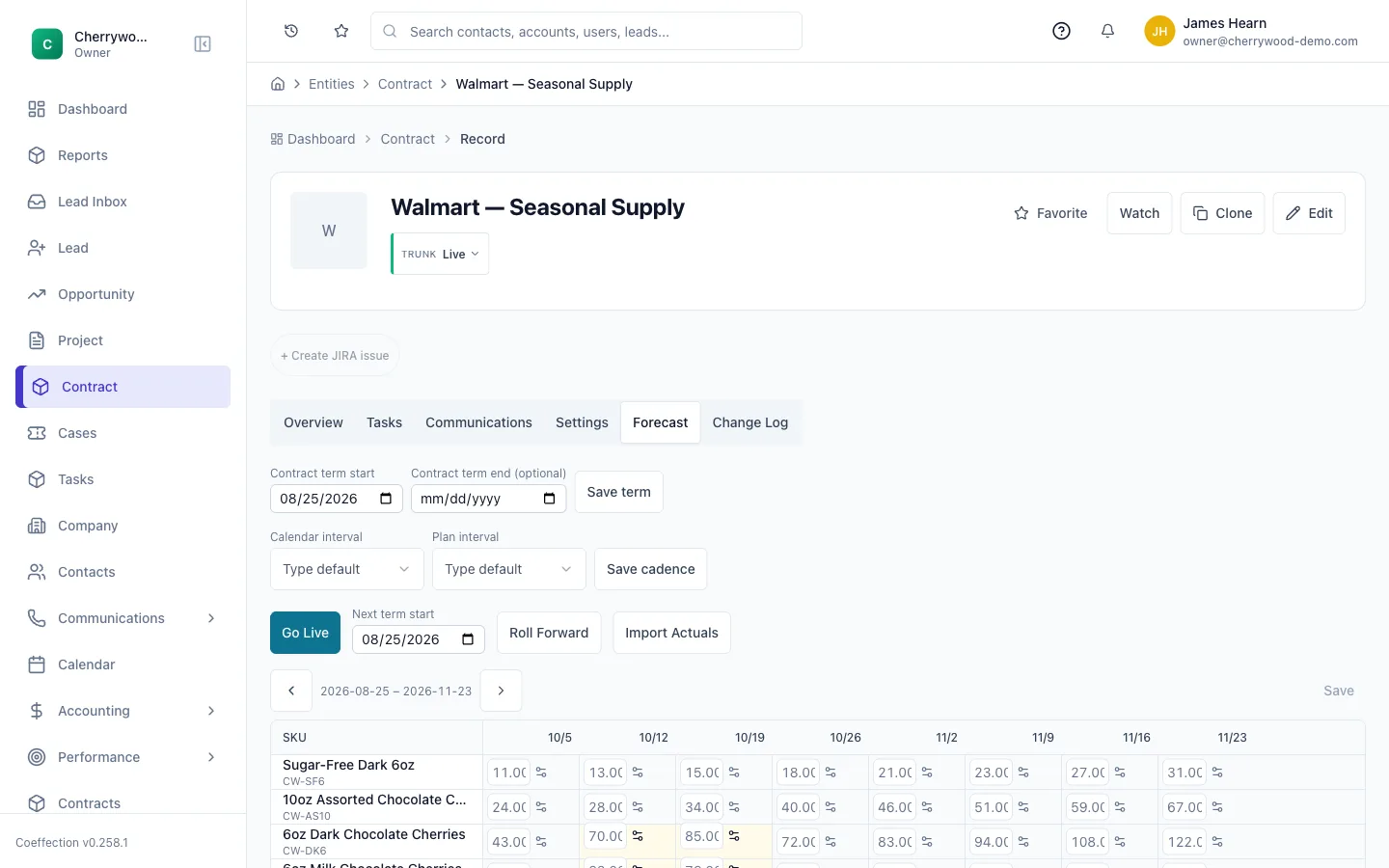 A contract record's Forecast tab listing several product SKUs as forecast line items, each with a price pulled from the price book.